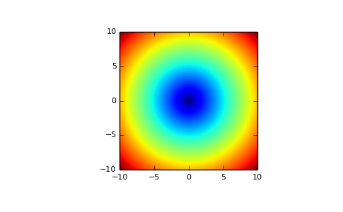 ../../images_/numpy-absolute-1_01_00.png