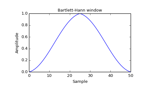 ../images_/scipy-signal-barthann-1_00.png