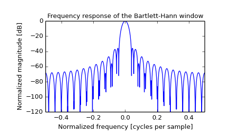 ../images_/scipy-signal-barthann-1_01.png