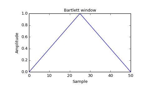 ../images_/scipy-signal-bartlett-1_00.png