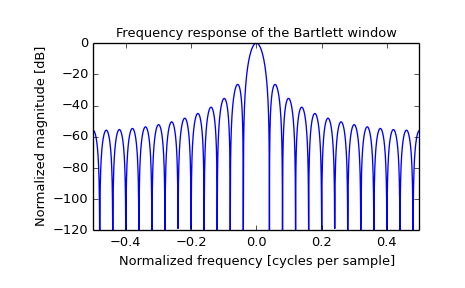 ../images_/scipy-signal-bartlett-1_01.png