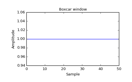 ../images_/scipy-signal-boxcar-1_00.png