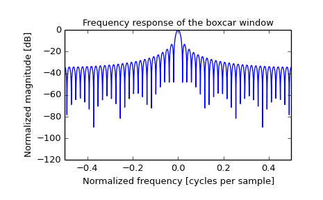 ../images_/scipy-signal-boxcar-1_01.png
