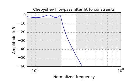 ../images_/scipy-signal-cheb1ord-1.png