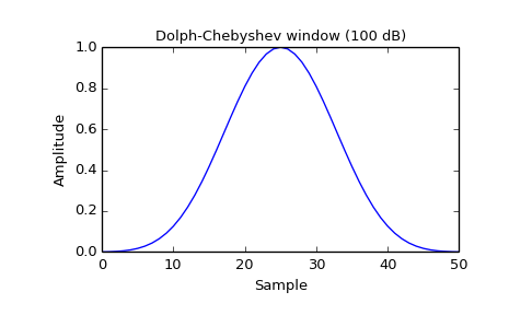 ../images_/scipy-signal-chebwin-1_00.png