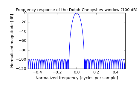 ../images_/scipy-signal-chebwin-1_01.png