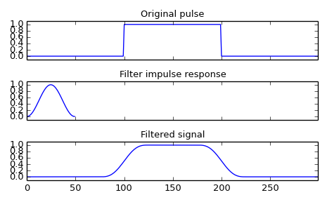 ../images_/scipy-signal-convolve-1.png
