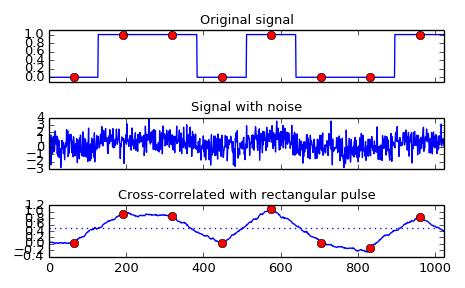 ../images_/scipy-signal-correlate-1.png