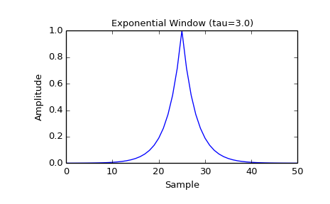 ../images_/scipy-signal-exponential-1_00.png