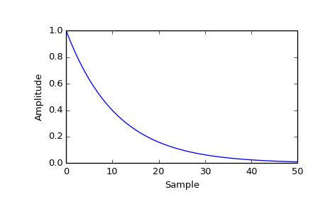 ../images_/scipy-signal-exponential-1_02.png