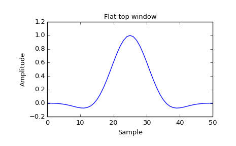 ../images_/scipy-signal-flattop-1_00.png