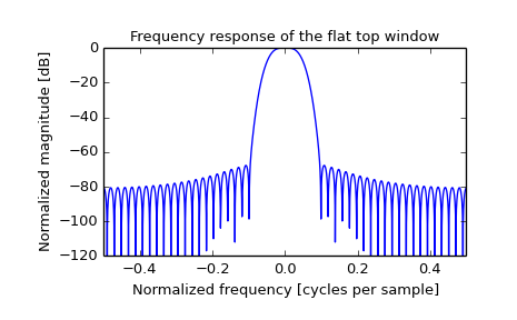 ../images_/scipy-signal-flattop-1_01.png