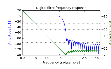 ../images_/scipy-signal-freqz-1.png