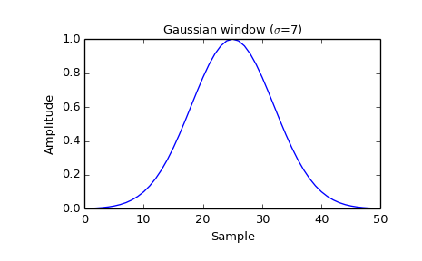 ../images_/scipy-signal-gaussian-1_00.png