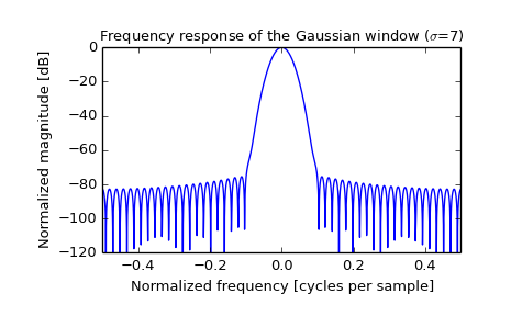 ../images_/scipy-signal-gaussian-1_01.png