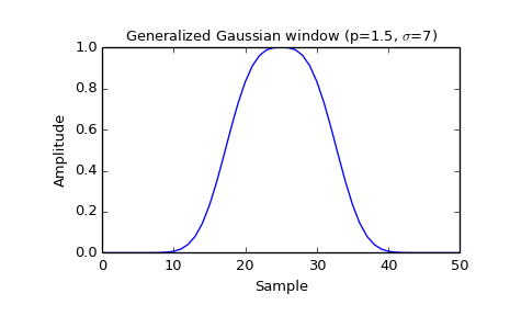 ../images_/scipy-signal-general_gaussian-1_00.png