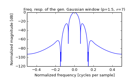 ../images_/scipy-signal-general_gaussian-1_01.png