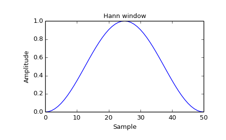 ../images_/scipy-signal-hann-1_00.png