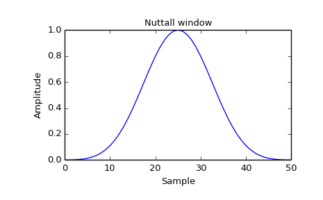 ../images_/scipy-signal-nuttall-1_00.png