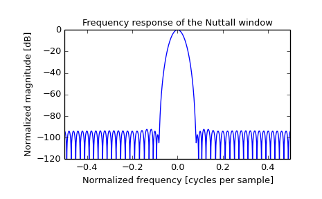 ../images_/scipy-signal-nuttall-1_01.png