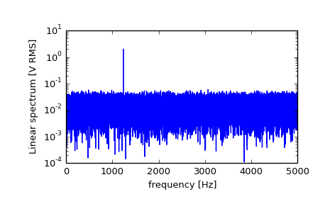 ../images_/scipy-signal-periodogram-1_01_00.png