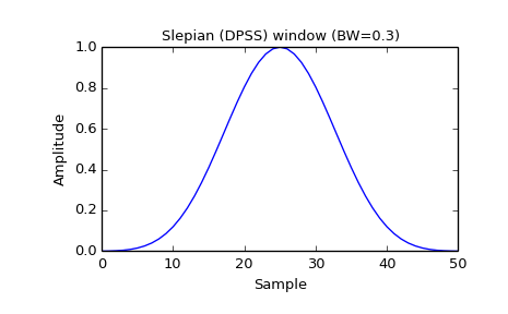 ../images_/scipy-signal-slepian-1_00.png