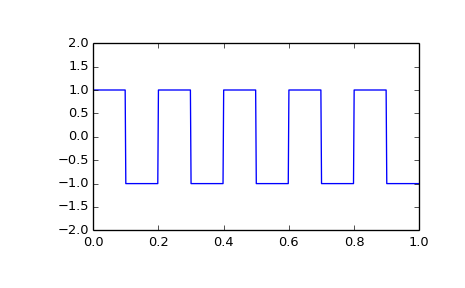 ../images_/scipy-signal-square-1_00.png