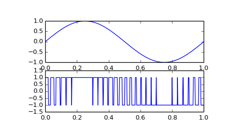 ../images_/scipy-signal-square-1_01.png