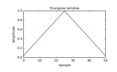 ../images_/scipy-signal-triang-1_00.png