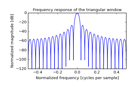 ../images_/scipy-signal-triang-1_01.png