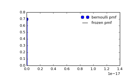 ../images_/scipy-stats-bernoulli-1_00_00.png