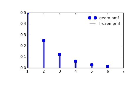 ../images_/scipy-stats-geom-1_00_00.png