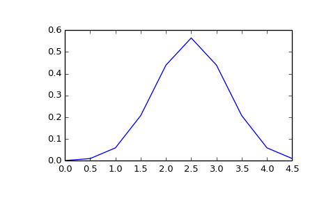 ../images_/scipy-stats-multivariate_normal-1_00.png