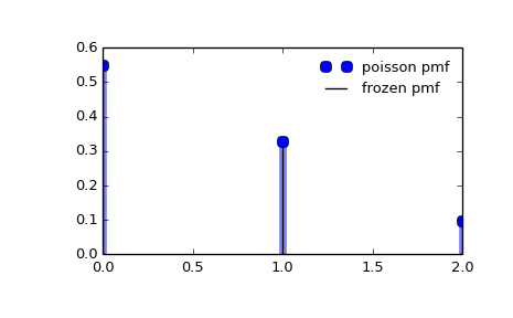 ../images_/scipy-stats-poisson-1_00_00.png