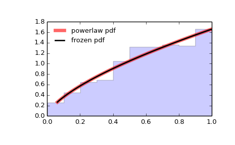 ../images_/scipy-stats-powerlaw-1.png